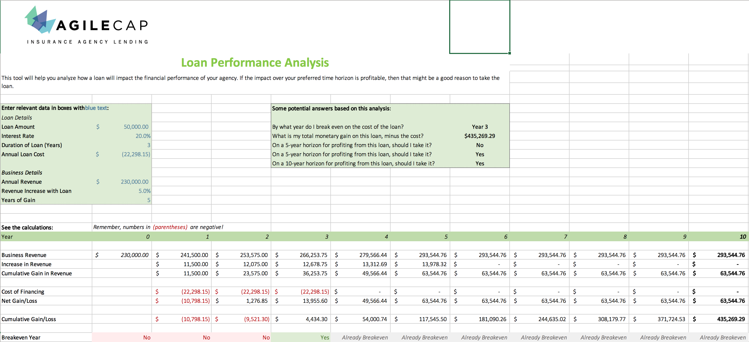 Loan Performance Analysis spreadsheet