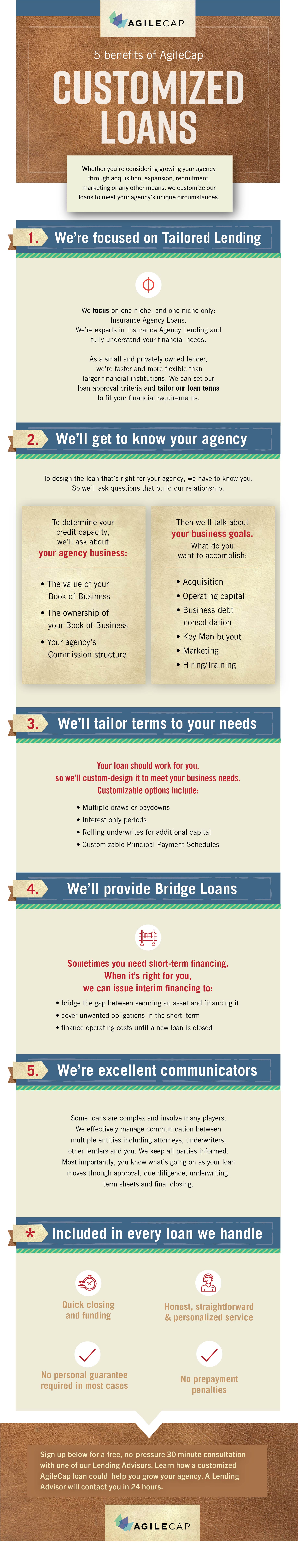 five benefits of AgileCap customized loans infographic